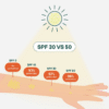 Sunly Minerale Zonnebrand Stick - Tropical - SPF30 - 60 gram - Attitude - Afbeelding 6