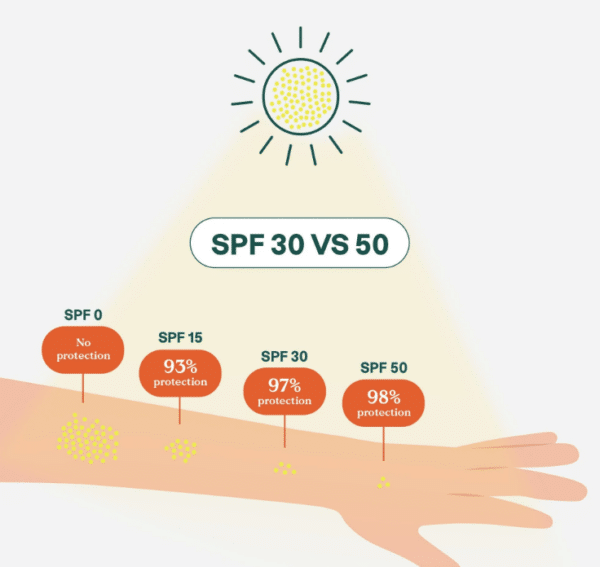 Sunly Minerale Zonnebrand Stick - Tropical - SPF30 - 60 gram - Attitude - Afbeelding 6