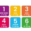 Luiermaten 1 tot 6
