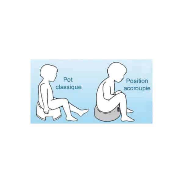 anatomisch plaspotje van bioplastic van EcoPitchoun, ergonomisch en duurzaam ontworpen voor zindelijkheidstraining